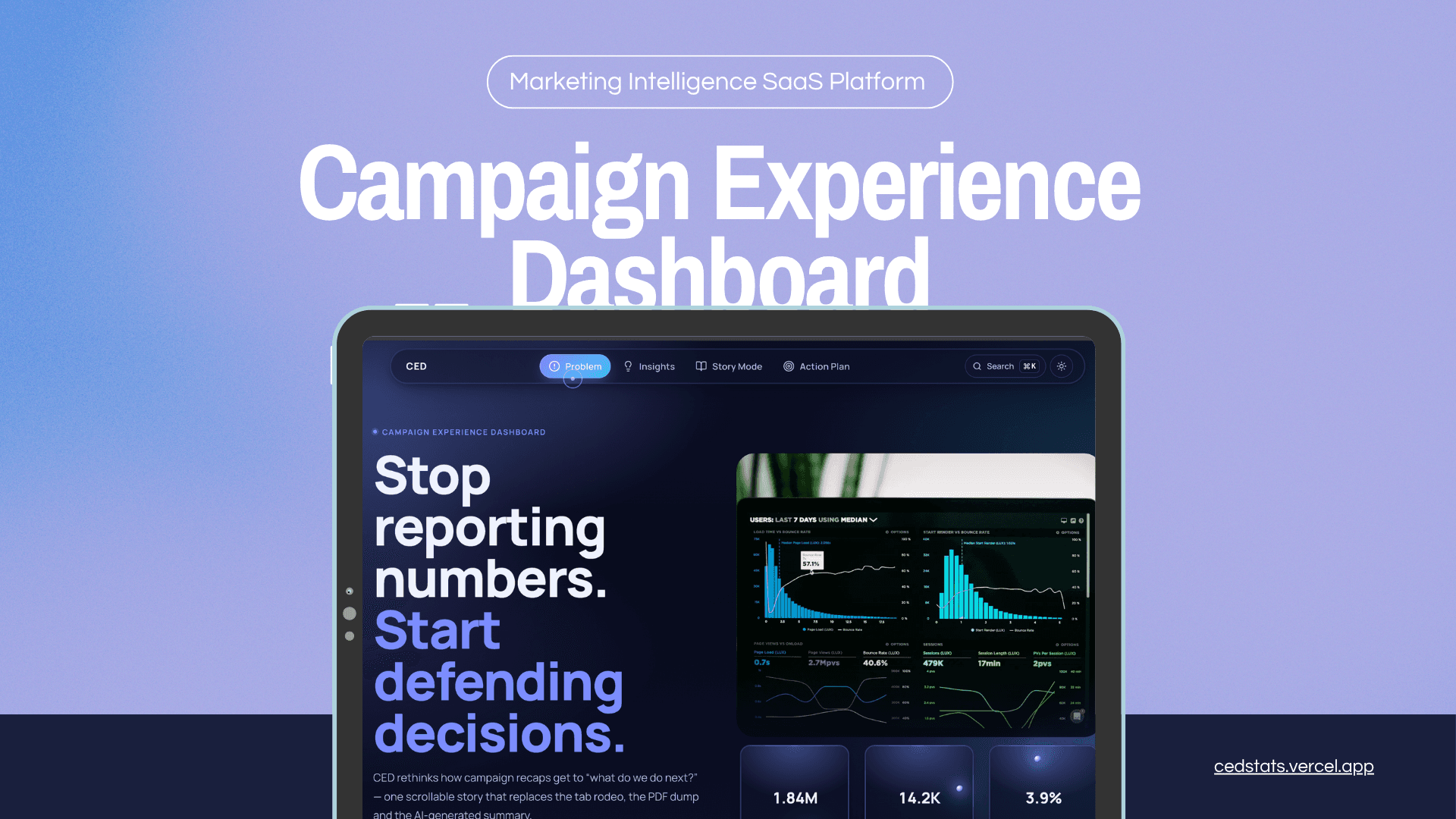 Campaign Experience Dashboard